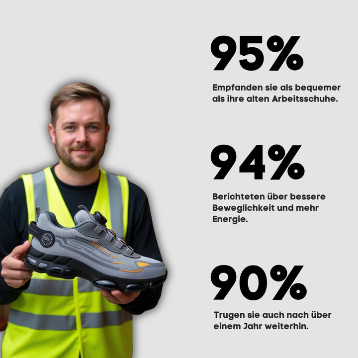 Clickrs® S3 Pro: Gemacht für Sicherheit & ganztägigen Komfort